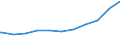 Regierungsbezirke / Statistische Regionen: Lüneburg, Stat. Region / Geschlecht: männlich / Nationalität: Ausländer(innen) / Altersgruppen (unter 20 bis 65 u. m.): unter 20 Jahre / Wertmerkmal: Sozialversicherungspfl. Beschäftigte (Arbeitsort)
