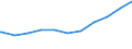 Regierungsbezirke / Statistische Regionen: Bremen / Geschlecht: männlich / Nationalität: Ausländer(innen) / Altersgruppen (unter 20 bis 65 u. m.): unter 20 Jahre / Wertmerkmal: Sozialversicherungspfl. Beschäftigte (Arbeitsort)