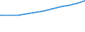 Regierungsbezirke / Statistische Regionen: Rheinhessen-Pfalz, Stat. Region / Nationalität: Ausländer(innen) / Wertmerkmal: Sozialversicherungspfl. Beschäftigte (Arbeitsort)