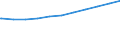 Regierungsbezirke / Statistische Regionen: Stuttgart, Regierungsbezirk / Nationalität: Ausländer(innen) / Wertmerkmal: Sozialversicherungspfl. Beschäftigte (Arbeitsort)