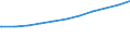 Regierungsbezirke / Statistische Regionen: Oberbayern, Regierungsbezirk / Nationalität: Ausländer(innen) / Wertmerkmal: Sozialversicherungspfl. Beschäftigte (Arbeitsort)