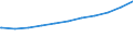 Regierungsbezirke / Statistische Regionen: Unterfranken, Regierungsbezirk / Nationalität: Ausländer(innen) / Wertmerkmal: Sozialversicherungspfl. Beschäftigte (Arbeitsort)