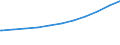 Regierungsbezirke / Statistische Regionen: Berlin / Nationalität: Ausländer(innen) / Wertmerkmal: Sozialversicherungspfl. Beschäftigte (Arbeitsort)