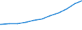 Regierungsbezirke / Statistische Regionen: Mecklenburg-Vorpommern / Nationalität: Ausländer(innen) / Wertmerkmal: Sozialversicherungspfl. Beschäftigte (Arbeitsort)