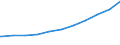 Regierungsbezirke / Statistische Regionen: Dresden, Stat. Region / Nationalität: Ausländer(innen) / Wertmerkmal: Sozialversicherungspfl. Beschäftigte (Arbeitsort)