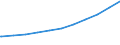 Regierungsbezirke / Statistische Regionen: Leipzig, Stat. Region / Nationalität: Ausländer(innen) / Wertmerkmal: Sozialversicherungspfl. Beschäftigte (Arbeitsort)