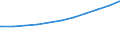 Regierungsbezirke / Statistische Regionen: Schleswig-Holstein / Nationalität: Ausländer(innen) / Wertmerkmal: Sozialversicherungspfl. Beschäftigte (Wohnort)