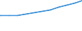 Regierungsbezirke / Statistische Regionen: Rheinhessen-Pfalz, Stat. Region / Nationalität: Ausländer(innen) / Wertmerkmal: Sozialversicherungspfl. Beschäftigte (Wohnort)