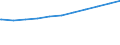 Regierungsbezirke / Statistische Regionen: Stuttgart, Regierungsbezirk / Nationalität: Ausländer(innen) / Wertmerkmal: Sozialversicherungspfl. Beschäftigte (Wohnort)