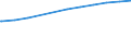 Regierungsbezirke / Statistische Regionen: Trier, Stat. Region / Beschäftigungsumfang: Teilzeitbeschäftigte / Wertmerkmal: Sozialversicherungspfl. Beschäftigte (Arbeitsort)
