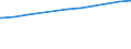 Regierungsbezirke / Statistische Regionen: Chemnitz, Stat. Region / Beschäftigungsumfang: Teilzeitbeschäftigte / Wertmerkmal: Sozialversicherungspfl. Beschäftigte (Arbeitsort)