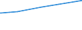 Regierungsbezirke / Statistische Regionen: Dresden, Stat. Region / Beschäftigungsumfang: Teilzeitbeschäftigte / Wertmerkmal: Sozialversicherungspfl. Beschäftigte (Arbeitsort)
