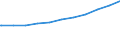 Regierungsbezirke / Statistische Regionen: Schleswig-Holstein / Nationalität: Ausländer(innen) / WZ 2008-Abschnitte (Sozialvers. Beschäftigte): Insgesamt / Wertmerkmal: Sozialversicherungspfl. Beschäftigte (Arbeitsort)