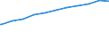 Regierungsbezirke / Statistische Regionen: Schleswig-Holstein / Nationalität: Ausländer(innen) / WZ 2008-Abschnitte (Sozialvers. Beschäftigte): Land- und Forstwirtschaft, Fischerei (A) / Wertmerkmal: Sozialversicherungspfl. Beschäftigte (Arbeitsort)