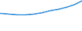 Regierungsbezirke / Statistische Regionen: Schleswig-Holstein / Nationalität: Ausländer(innen) / WZ 2008-Abschnitte (Sozialvers. Beschäftigte): Produzierendes Gewerbe (B-F) / Wertmerkmal: Sozialversicherungspfl. Beschäftigte (Arbeitsort)