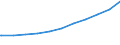 Regierungsbezirke / Statistische Regionen: Schleswig-Holstein / Nationalität: Ausländer(innen) / WZ 2008-Abschnitte (Sozialvers. Beschäftigte): Baugewerbe (F) / Wertmerkmal: Sozialversicherungspfl. Beschäftigte (Arbeitsort)