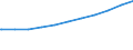 Regierungsbezirke / Statistische Regionen: Schleswig-Holstein / Nationalität: Ausländer(innen) / WZ 2008-Abschnitte (Sozialvers. Beschäftigte): Handel, Gastgewerbe, Verkehr (G-I) / Wertmerkmal: Sozialversicherungspfl. Beschäftigte (Arbeitsort)