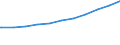 Regierungsbezirke / Statistische Regionen: Schleswig-Holstein / Nationalität: Ausländer(innen) / WZ 2008-Abschnitte (Sozialvers. Beschäftigte): Dienstleistungsbereiche (G-U) / Wertmerkmal: Sozialversicherungspfl. Beschäftigte (Arbeitsort)