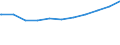 Regierungsbezirke / Statistische Regionen: Schleswig-Holstein / Nationalität: Ausländer(innen) / WZ 2008-Abschnitte (Sozialvers. Beschäftigte): Information und Kommunikation (J) / Wertmerkmal: Sozialversicherungspfl. Beschäftigte (Arbeitsort)