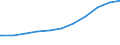 Regierungsbezirke / Statistische Regionen: Schleswig-Holstein / Nationalität: Ausländer(innen) / WZ 2008-Abschnitte (Sozialvers. Beschäftigte): Grundstücks- und Wohnungswesen (L) / Wertmerkmal: Sozialversicherungspfl. Beschäftigte (Arbeitsort)
