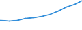 Regierungsbezirke / Statistische Regionen: Schleswig-Holstein / Nationalität: Ausländer(innen) / WZ 2008-Abschnitte (Sozialvers. Beschäftigte): Freiberufl,wissenschaftl. techn. Dienstl.,sonst.DL / Wertmerkmal: Sozialversicherungspfl. Beschäftigte (Arbeitsort)