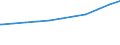 Regierungsbezirke / Statistische Regionen: Schleswig-Holstein / Nationalität: Ausländer(innen) / WZ 2008-Abschnitte (Sozialvers. Beschäftigte): Öff.Verw.,Verteidig.,Sozialvers.,Erz.-u.Unterricht / Wertmerkmal: Sozialversicherungspfl. Beschäftigte (Arbeitsort)