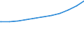 Regierungsbezirke / Statistische Regionen: Hamburg / Nationalität: Ausländer(innen) / WZ 2008-Abschnitte (Sozialvers. Beschäftigte): Baugewerbe (F) / Wertmerkmal: Sozialversicherungspfl. Beschäftigte (Arbeitsort)