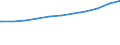 Regierungsbezirke / Statistische Regionen: Hamburg / Nationalität: Ausländer(innen) / WZ 2008-Abschnitte (Sozialvers. Beschäftigte): Dienstleistungsbereiche (G-U) / Wertmerkmal: Sozialversicherungspfl. Beschäftigte (Arbeitsort)
