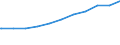 Regierungsbezirke / Statistische Regionen: Hamburg / Nationalität: Ausländer(innen) / WZ 2008-Abschnitte (Sozialvers. Beschäftigte): Grundstücks- und Wohnungswesen (L) / Wertmerkmal: Sozialversicherungspfl. Beschäftigte (Arbeitsort)
