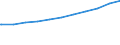 Regierungsbezirke / Statistische Regionen: Hamburg / Nationalität: Ausländer(innen) / WZ 2008-Abschnitte (Sozialvers. Beschäftigte): Freiberufl,wissenschaftl. techn. Dienstl.,sonst.DL / Wertmerkmal: Sozialversicherungspfl. Beschäftigte (Arbeitsort)
