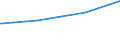 Regierungsbezirke / Statistische Regionen: Hamburg / Nationalität: Ausländer(innen) / WZ 2008-Abschnitte (Sozialvers. Beschäftigte): Öff.Verw.,Verteidig.,Sozialvers.,Erz.-u.Unterricht / Wertmerkmal: Sozialversicherungspfl. Beschäftigte (Arbeitsort)