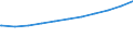 Regierungsbezirke / Statistische Regionen: Braunschweig, Stat. Region / Nationalität: Ausländer(innen) / WZ 2008-Abschnitte (Sozialvers. Beschäftigte): Insgesamt / Wertmerkmal: Sozialversicherungspfl. Beschäftigte (Arbeitsort)