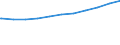 Regierungsbezirke / Statistische Regionen: Braunschweig, Stat. Region / Nationalität: Ausländer(innen) / WZ 2008-Abschnitte (Sozialvers. Beschäftigte): Produzierendes Gewerbe (B-F) / Wertmerkmal: Sozialversicherungspfl. Beschäftigte (Arbeitsort)
