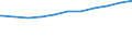 Regierungsbezirke / Statistische Regionen: Braunschweig, Stat. Region / Nationalität: Ausländer(innen) / WZ 2008-Abschnitte (Sozialvers. Beschäftigte): Verarbeitendes Gewerbe (C) / Wertmerkmal: Sozialversicherungspfl. Beschäftigte (Arbeitsort)