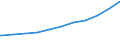Regierungsbezirke / Statistische Regionen: Braunschweig, Stat. Region / Nationalität: Ausländer(innen) / WZ 2008-Abschnitte (Sozialvers. Beschäftigte): Baugewerbe (F) / Wertmerkmal: Sozialversicherungspfl. Beschäftigte (Arbeitsort)