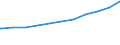 Regierungsbezirke / Statistische Regionen: Braunschweig, Stat. Region / Nationalität: Ausländer(innen) / WZ 2008-Abschnitte (Sozialvers. Beschäftigte): Handel, Gastgewerbe, Verkehr (G-I) / Wertmerkmal: Sozialversicherungspfl. Beschäftigte (Arbeitsort)