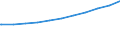 Regierungsbezirke / Statistische Regionen: Hannover, Stat. Region / Nationalität: Ausländer(innen) / WZ 2008-Abschnitte (Sozialvers. Beschäftigte): Insgesamt / Wertmerkmal: Sozialversicherungspfl. Beschäftigte (Arbeitsort)