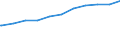 Regierungsbezirke / Statistische Regionen: Hannover, Stat. Region / Nationalität: Ausländer(innen) / WZ 2008-Abschnitte (Sozialvers. Beschäftigte): Land- und Forstwirtschaft, Fischerei (A) / Wertmerkmal: Sozialversicherungspfl. Beschäftigte (Arbeitsort)
