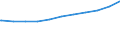 Regierungsbezirke / Statistische Regionen: Hannover, Stat. Region / Nationalität: Ausländer(innen) / WZ 2008-Abschnitte (Sozialvers. Beschäftigte): Produzierendes Gewerbe (B-F) / Wertmerkmal: Sozialversicherungspfl. Beschäftigte (Arbeitsort)