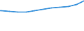 Regierungsbezirke / Statistische Regionen: Hannover, Stat. Region / Nationalität: Ausländer(innen) / WZ 2008-Abschnitte (Sozialvers. Beschäftigte): Produzierendes Gewerbe ohne Baugewerbe (B-E) / Wertmerkmal: Sozialversicherungspfl. Beschäftigte (Arbeitsort)