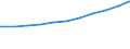 Regierungsbezirke / Statistische Regionen: Hannover, Stat. Region / Nationalität: Ausländer(innen) / WZ 2008-Abschnitte (Sozialvers. Beschäftigte): Handel, Gastgewerbe, Verkehr (G-I) / Wertmerkmal: Sozialversicherungspfl. Beschäftigte (Arbeitsort)
