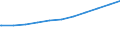 Regierungsbezirke / Statistische Regionen: Hannover, Stat. Region / Nationalität: Ausländer(innen) / WZ 2008-Abschnitte (Sozialvers. Beschäftigte): Dienstleistungsbereiche (G-U) / Wertmerkmal: Sozialversicherungspfl. Beschäftigte (Arbeitsort)