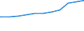 Regierungsbezirke / Statistische Regionen: Hannover, Stat. Region / Nationalität: Ausländer(innen) / WZ 2008-Abschnitte (Sozialvers. Beschäftigte): Erbringung von Finanz- und Vers.leistungen (K) / Wertmerkmal: Sozialversicherungspfl. Beschäftigte (Arbeitsort)