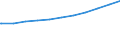 Regierungsbezirke / Statistische Regionen: Hannover, Stat. Region / Nationalität: Ausländer(innen) / WZ 2008-Abschnitte (Sozialvers. Beschäftigte): Öff.Verw.,Verteidig.,Sozialvers.,Erz.-u.Unterricht / Wertmerkmal: Sozialversicherungspfl. Beschäftigte (Arbeitsort)