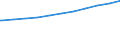 Regierungsbezirke / Statistische Regionen: Hannover, Stat. Region / Nationalität: Ausländer(innen) / WZ 2008-Abschnitte (Sozialvers. Beschäftigte): Kunst, Unterhaltung, Erholung, Priv. Haush.,usw. / Wertmerkmal: Sozialversicherungspfl. Beschäftigte (Arbeitsort)