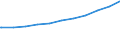 Regierungsbezirke / Statistische Regionen: Lüneburg, Stat. Region / Nationalität: Ausländer(innen) / WZ 2008-Abschnitte (Sozialvers. Beschäftigte): Insgesamt / Wertmerkmal: Sozialversicherungspfl. Beschäftigte (Arbeitsort)