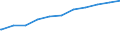 Regierungsbezirke / Statistische Regionen: Lüneburg, Stat. Region / Nationalität: Ausländer(innen) / WZ 2008-Abschnitte (Sozialvers. Beschäftigte): Land- und Forstwirtschaft, Fischerei (A) / Wertmerkmal: Sozialversicherungspfl. Beschäftigte (Arbeitsort)