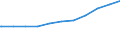 Regierungsbezirke / Statistische Regionen: Lüneburg, Stat. Region / Nationalität: Ausländer(innen) / WZ 2008-Abschnitte (Sozialvers. Beschäftigte): Produzierendes Gewerbe (B-F) / Wertmerkmal: Sozialversicherungspfl. Beschäftigte (Arbeitsort)