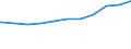 Regierungsbezirke / Statistische Regionen: Lüneburg, Stat. Region / Nationalität: Ausländer(innen) / WZ 2008-Abschnitte (Sozialvers. Beschäftigte): Verarbeitendes Gewerbe (C) / Wertmerkmal: Sozialversicherungspfl. Beschäftigte (Arbeitsort)