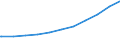 Regierungsbezirke / Statistische Regionen: Lüneburg, Stat. Region / Nationalität: Ausländer(innen) / WZ 2008-Abschnitte (Sozialvers. Beschäftigte): Baugewerbe (F) / Wertmerkmal: Sozialversicherungspfl. Beschäftigte (Arbeitsort)